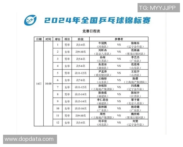 乒乓球灵活性评比揭晓北京乒乓球队荣登第八名榜单