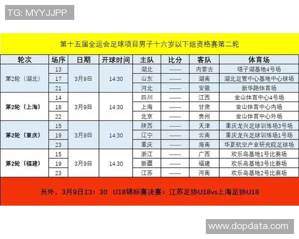 全运会足球明星注册名单揭晓各路球星齐聚赛场争辉 全运会足球明星注册名单揭晓各路球星齐聚赛场争辉