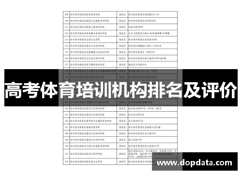 高考体育培训机构排名及评价