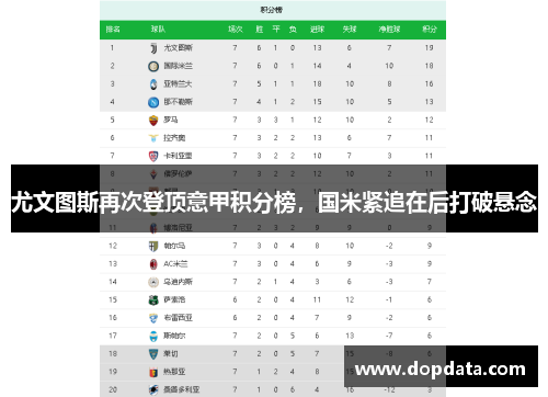 尤文图斯再次登顶意甲积分榜，国米紧追在后打破悬念