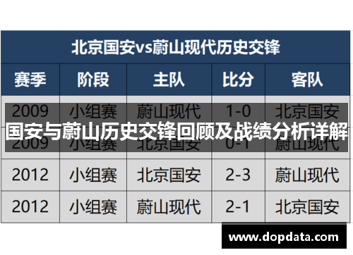 国安与蔚山历史交锋回顾及战绩分析详解