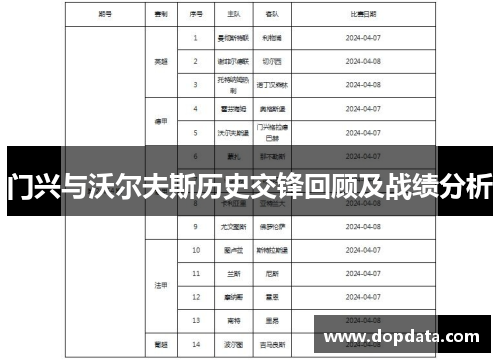 门兴与沃尔夫斯历史交锋回顾及战绩分析