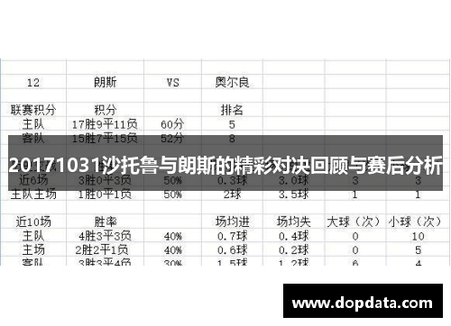 20171031沙托鲁与朗斯的精彩对决回顾与赛后分析