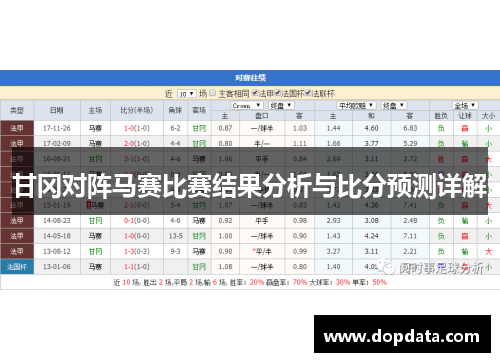 甘冈对阵马赛比赛结果分析与比分预测详解 甘冈对阵马赛比赛结果分析与比分预测详解
